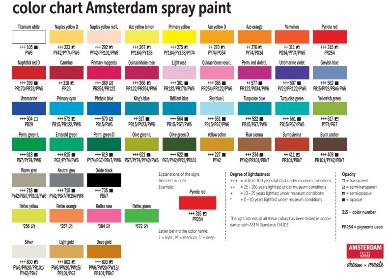 Amsterdam ALL ACRYLICS Spray Paint | CzipLee Journal